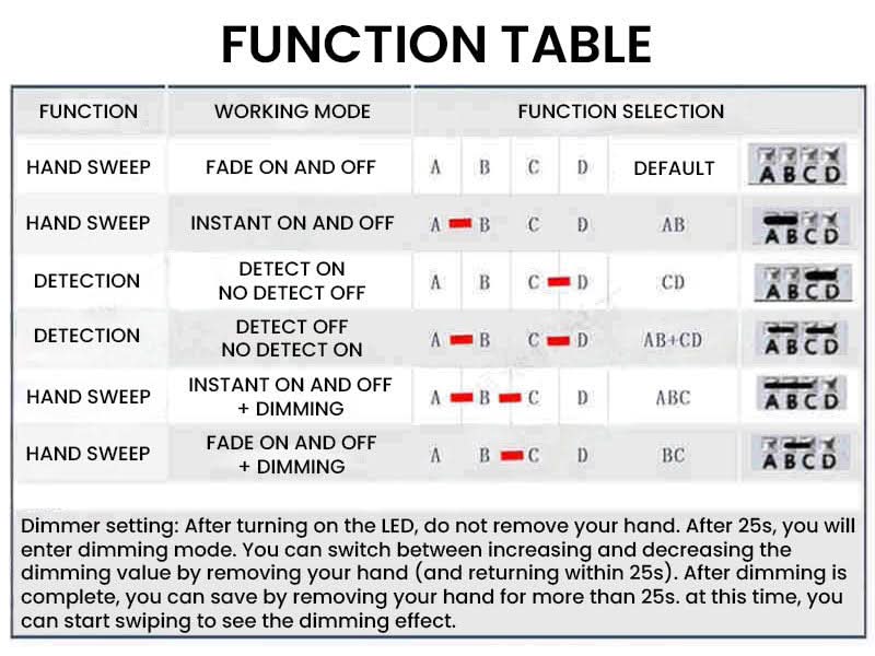 Gesture Sensor Switch Module