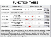 Gesture Sensor Switch Module
