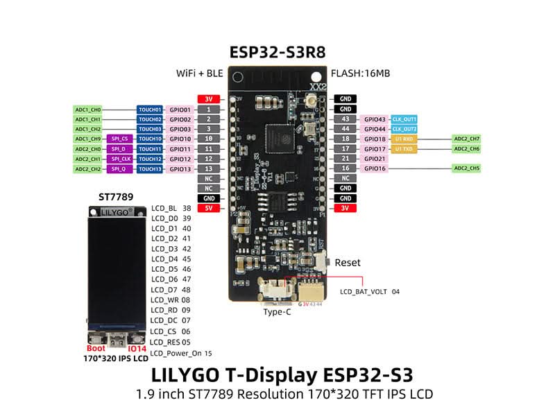 LILYGO T-Display S3