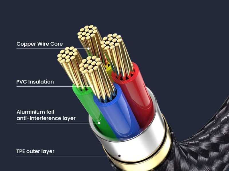 Micro USB OTG Cable for Raspberry Pi Zero