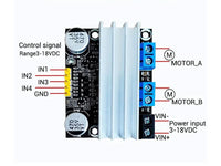 Motor Driver Dual H Bridge 10A