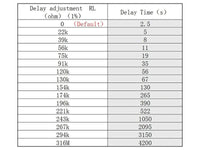 PIR Motion Sensor SR602