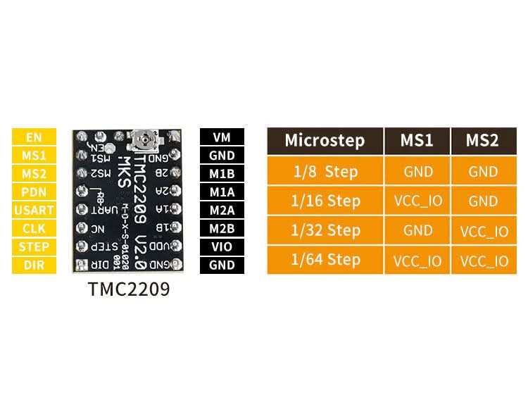 Stepper Motor Driver TMC2209