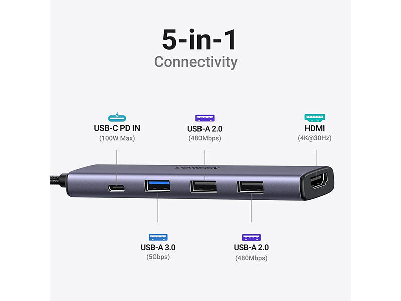 UGREEN 5-in-1 USB-C Hub
