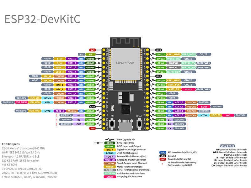 WiFi Bluetooth Module ESP32-WROOM-32E 4MB 8MB 16MB Flash