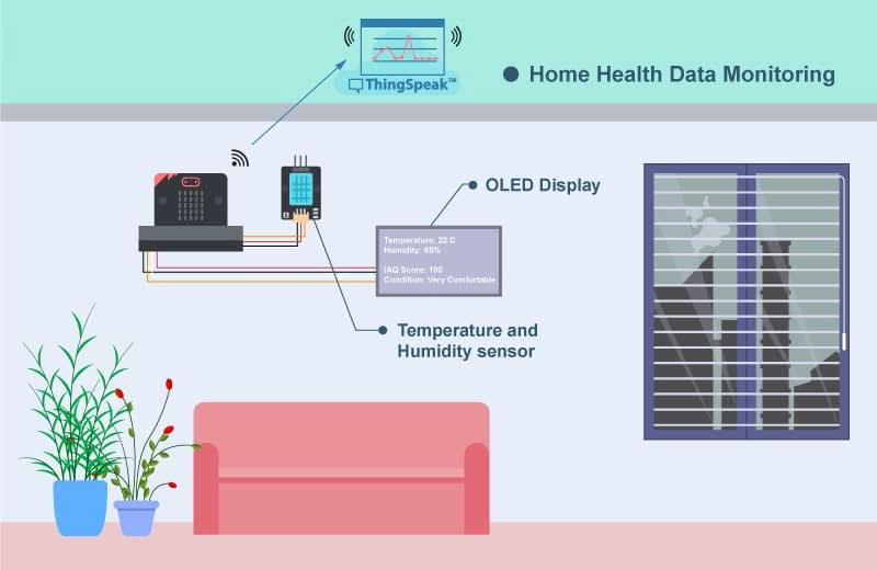 Smart Home IoT Maker Kit for micro:bit