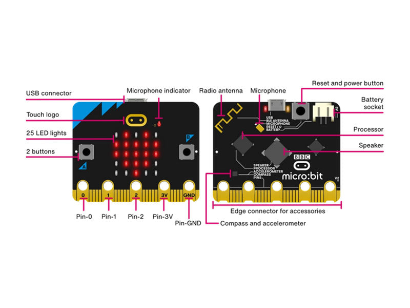 microbit microbit V2.21 Go On-the-go Starter Bundle