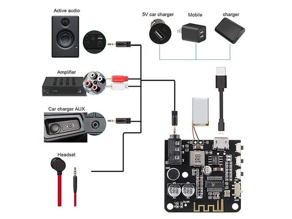 Bluetooth 5.0 Audio Receiver Board