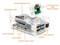 Raspberry Pi 4 Acrylic Case with Fan