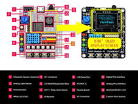 Raspberry Pi Expansion Hat